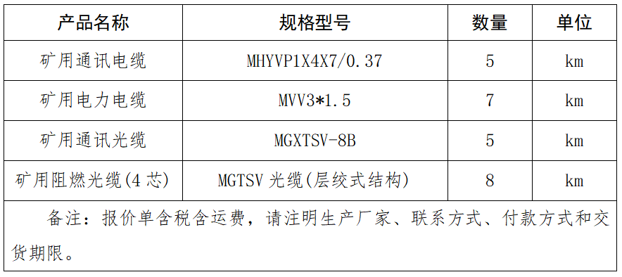 礦用通訊電纜、電力電纜、通訊光纜、阻燃光纜(4芯).png
