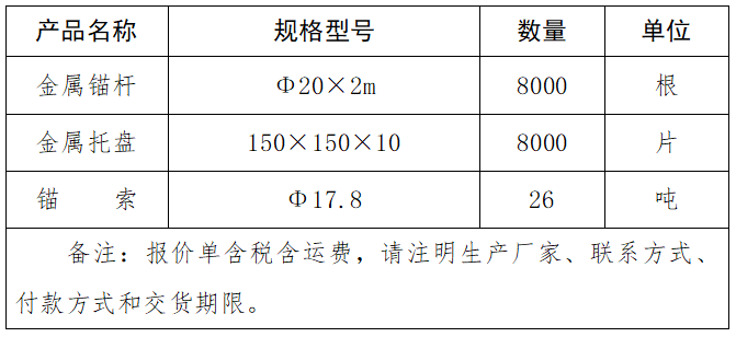 金屬錨桿、金屬托盤、錨索、采購項目詢價結(jié)果公告.png
